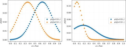 Figure 4: class-conditional output distributions for positive and negative examples.